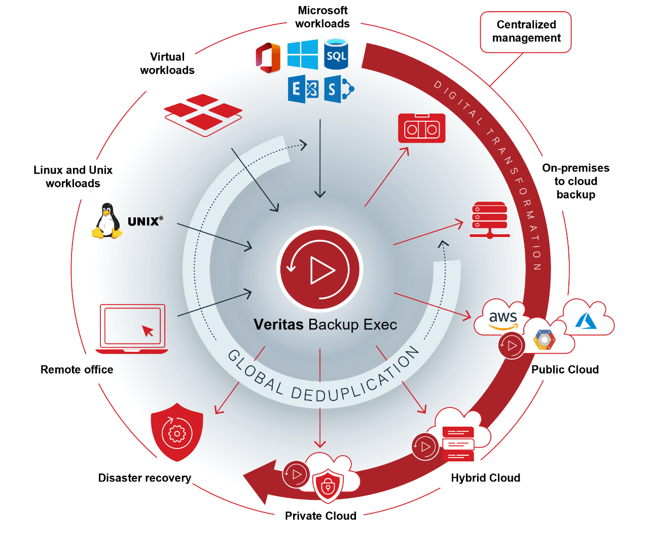 backup-exec-what-s-new-graphic